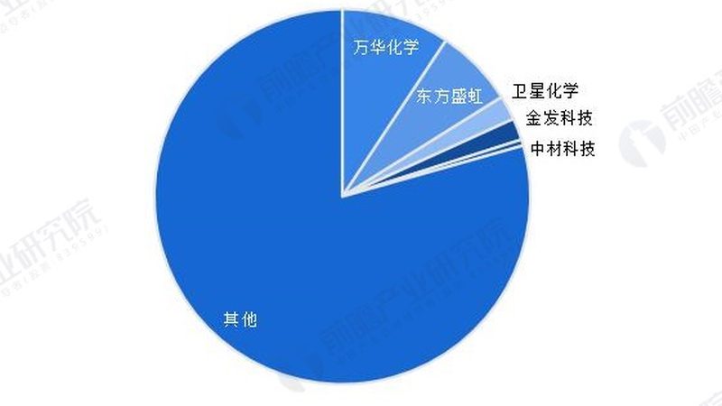 化工助剂定制，从需求到成品的关键步骤